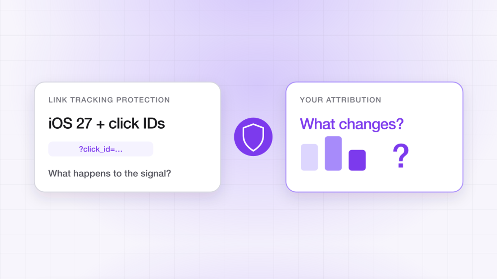 Diagram: iOS 27 Link Tracking Protection acting on a click_id parameter, and the question of what changes for your attribution.