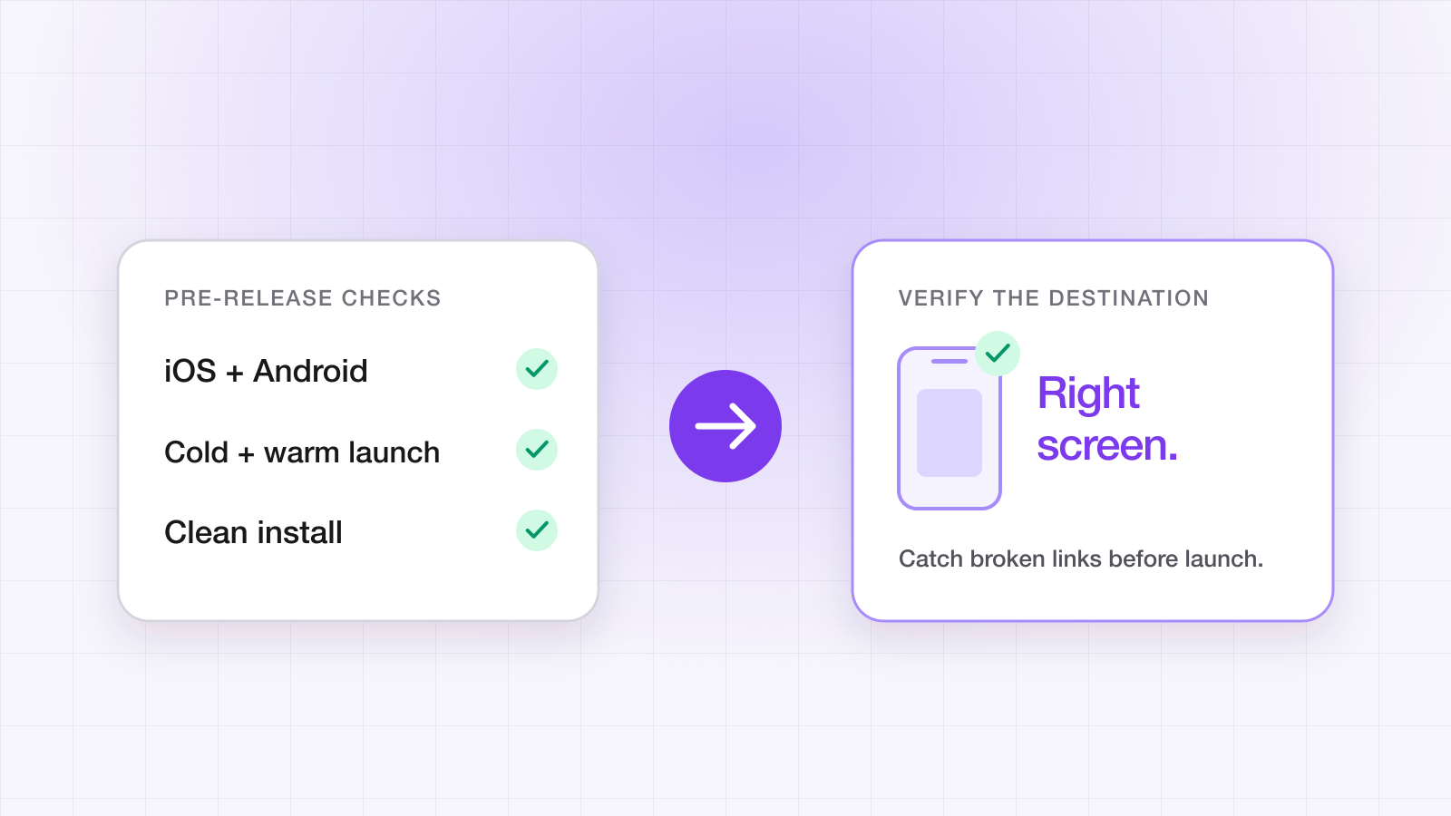 Diagram: pre-release checks — iOS and Android, cold and warm launch, clean install — verifying the link opens the right screen.